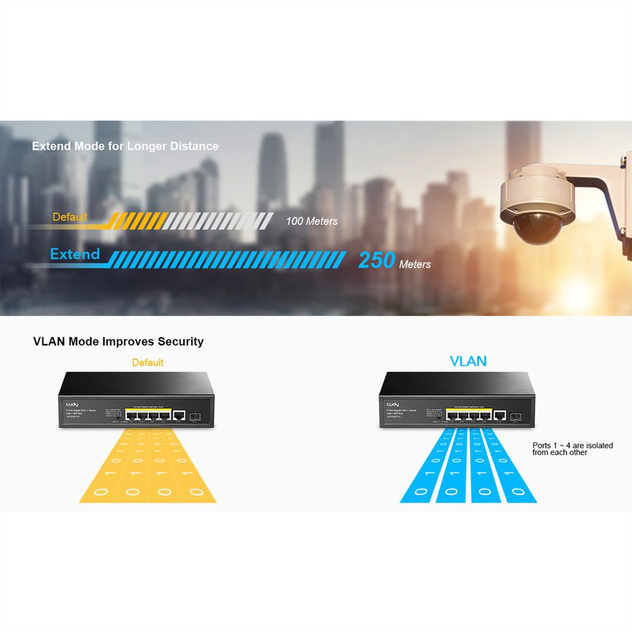 CUDY GS1005PTS1 5-Port Gigabit PoE+ Switch 1 SFP Port 120W