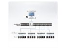 ATEN CL3884NW 4-Port Multi-View Dual Rail WideSceen LCD KVM, UK-Layout