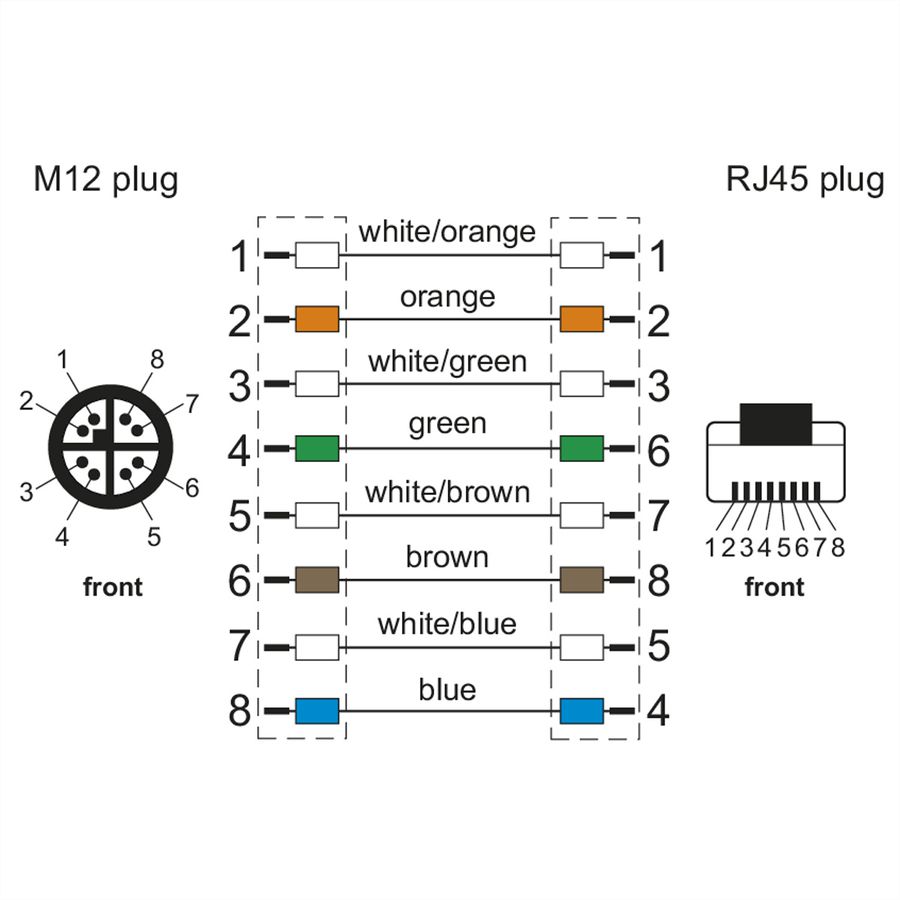 METZ CONNECT Verbindungsleitung M12 ST-RJ45 ST, 8-pol X-kodiert, gerade-gerade, 1 m
