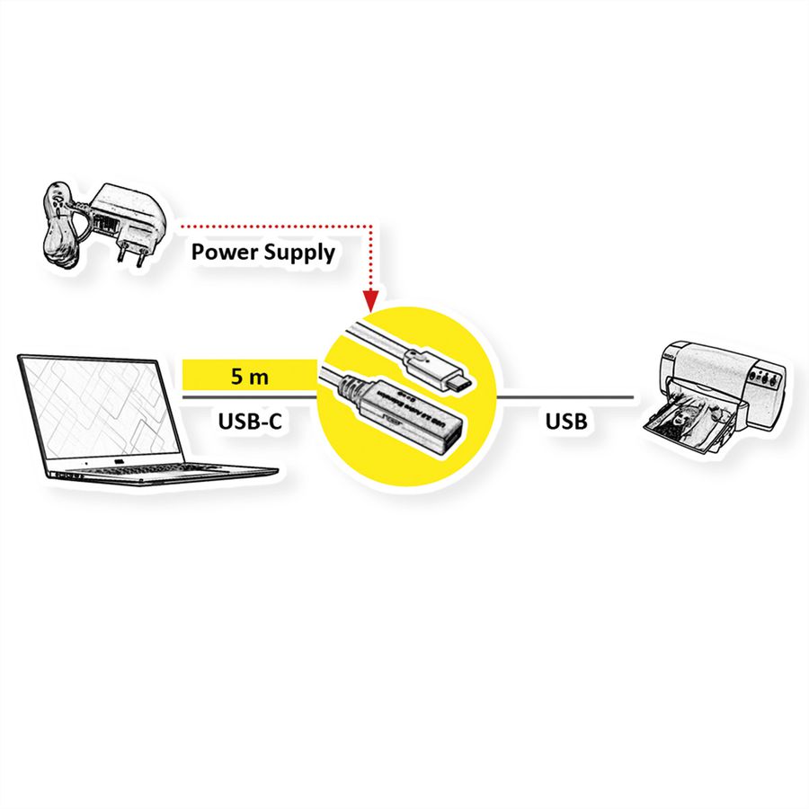 ROLINE USB 3.2 Gen 1 Aktives Repeater Kabel, Typ A - C, schwarz, 5 m