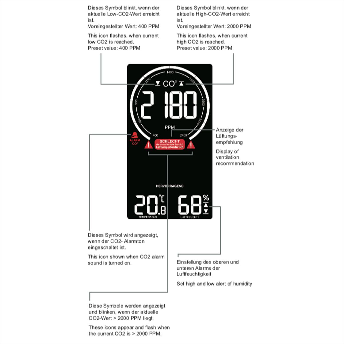 TechnoLine Luftgütemonitor WL1030, CO2, Temperatur, Luftfeuchtigkeit
