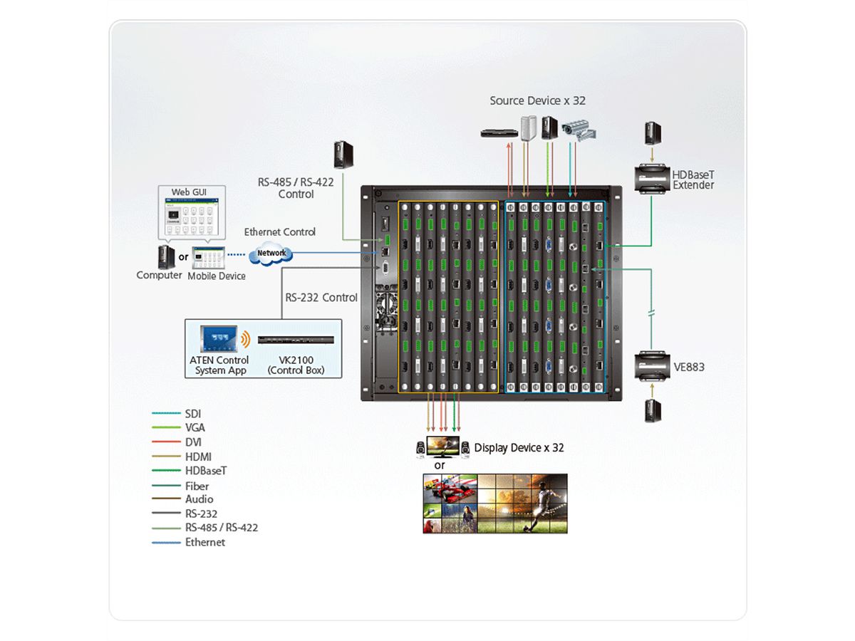 ATEN VM3250 Commutateur matriciel modulaire 32 x 32 Gen 2