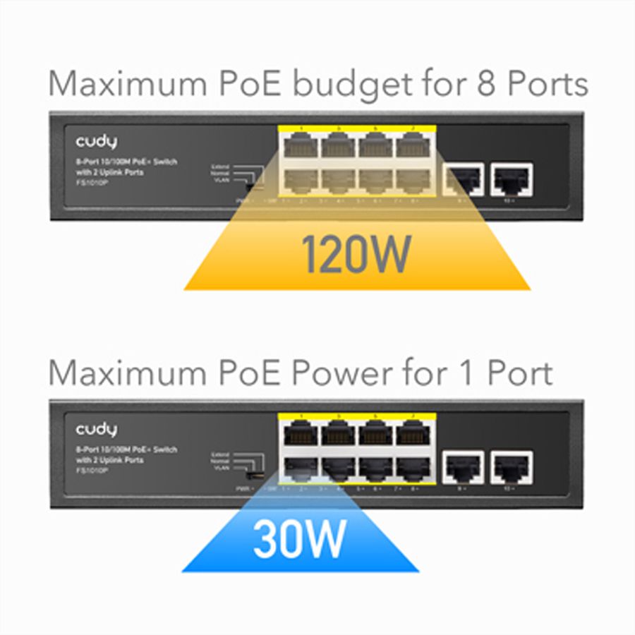 CUDY FS1010P Switch 8 ports 10/100M PoE+, 2 ports Uplink 120W