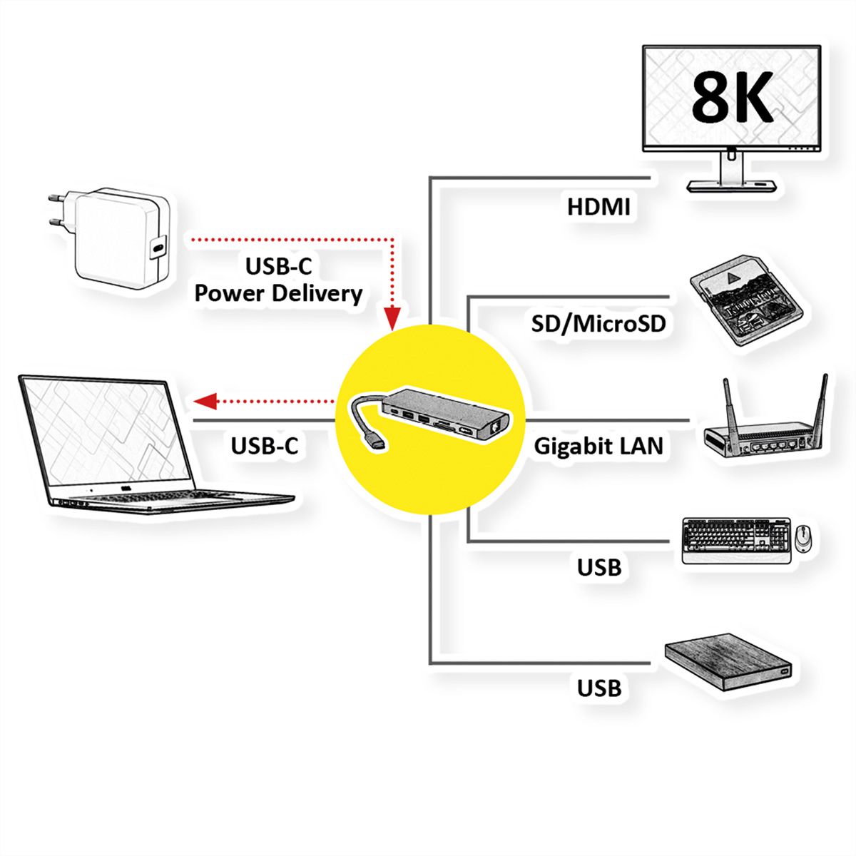 ROLINE Station d'accueil USB type C, HDMI 8K30, 2x USB3.2 Gen1 (A), 1x PD, 1x LAN, SD/MicroSD