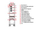 AEC IST7 30kVA - Online Tower USV –  72x 9Ah Batterien – 2 Min. Autonomie bei 100% Last