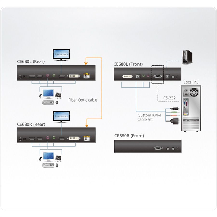 ATEN CE680 DVI Optical KVM Extender 600 m