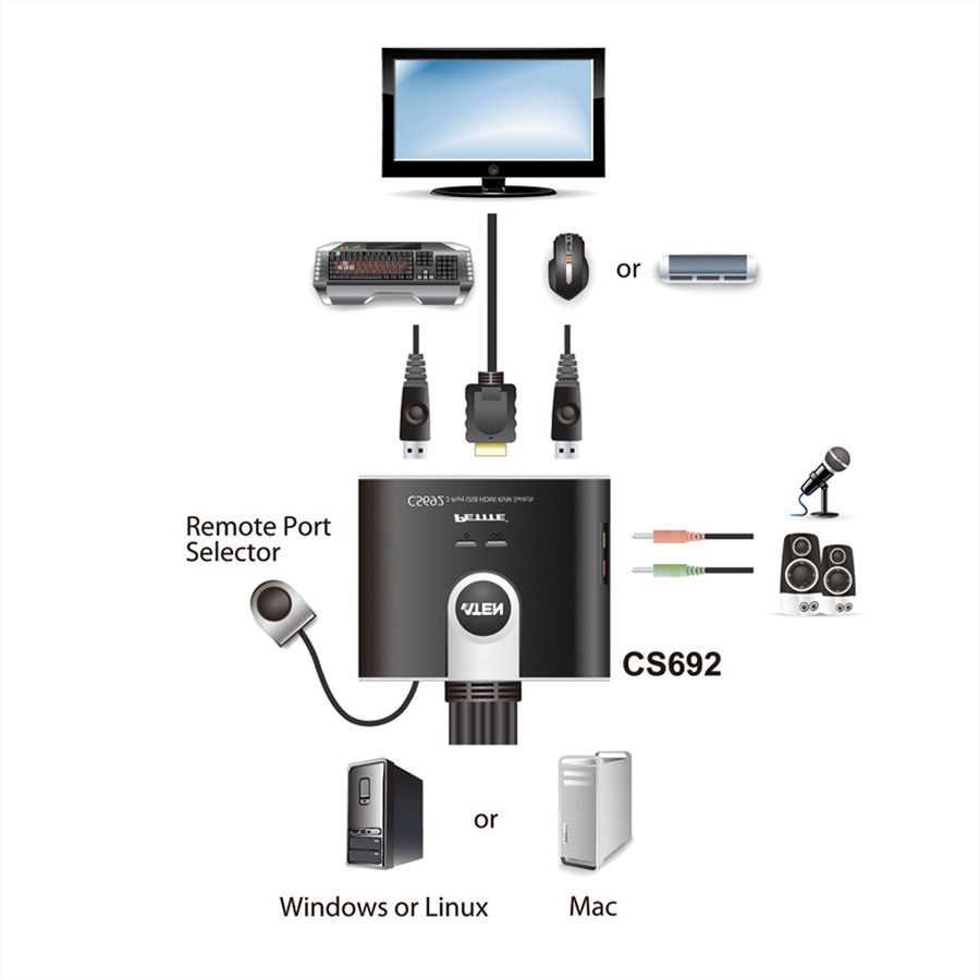 ATEN CS692 KVM Switch, USB, HDMI, Audio, 2 Ports