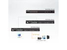 ATEN KH1508Ai Switch KVM Over-IP, VGA, PS/2-USB over Cat 5, 8 ports