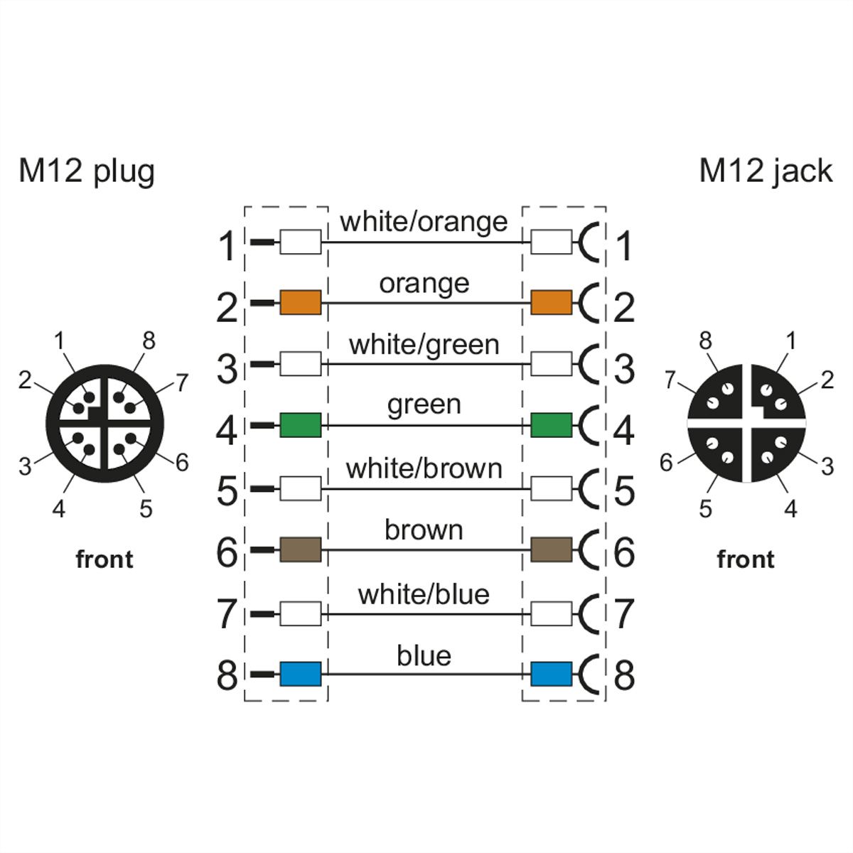 METZ CONNECT Verbindungsleitung M12 BU-M12 ST, 8-pol X-kodiert, gerade-gerade, 1 m