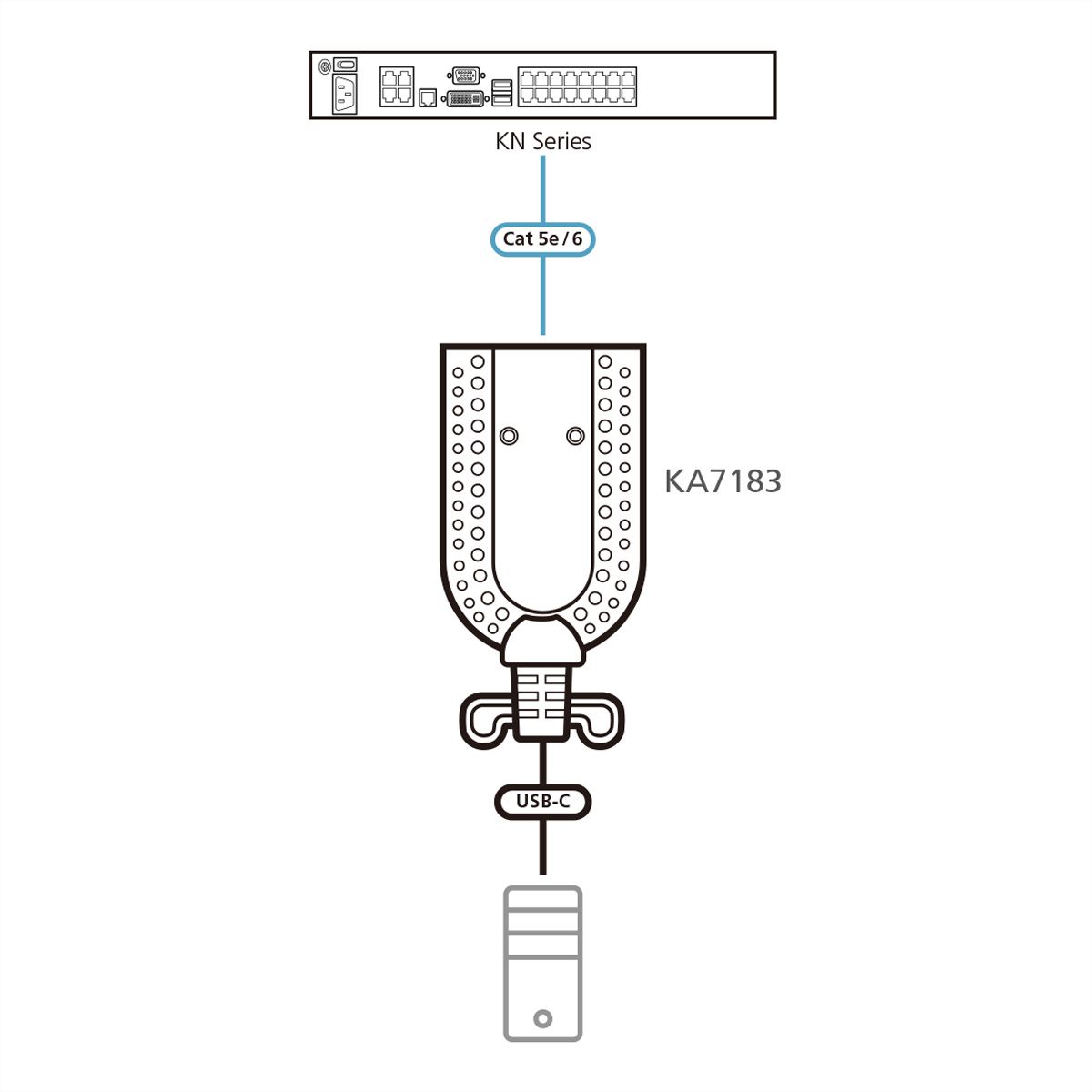 ATEN KA7183 Adaptateur KVM de média virtuel USB-C
