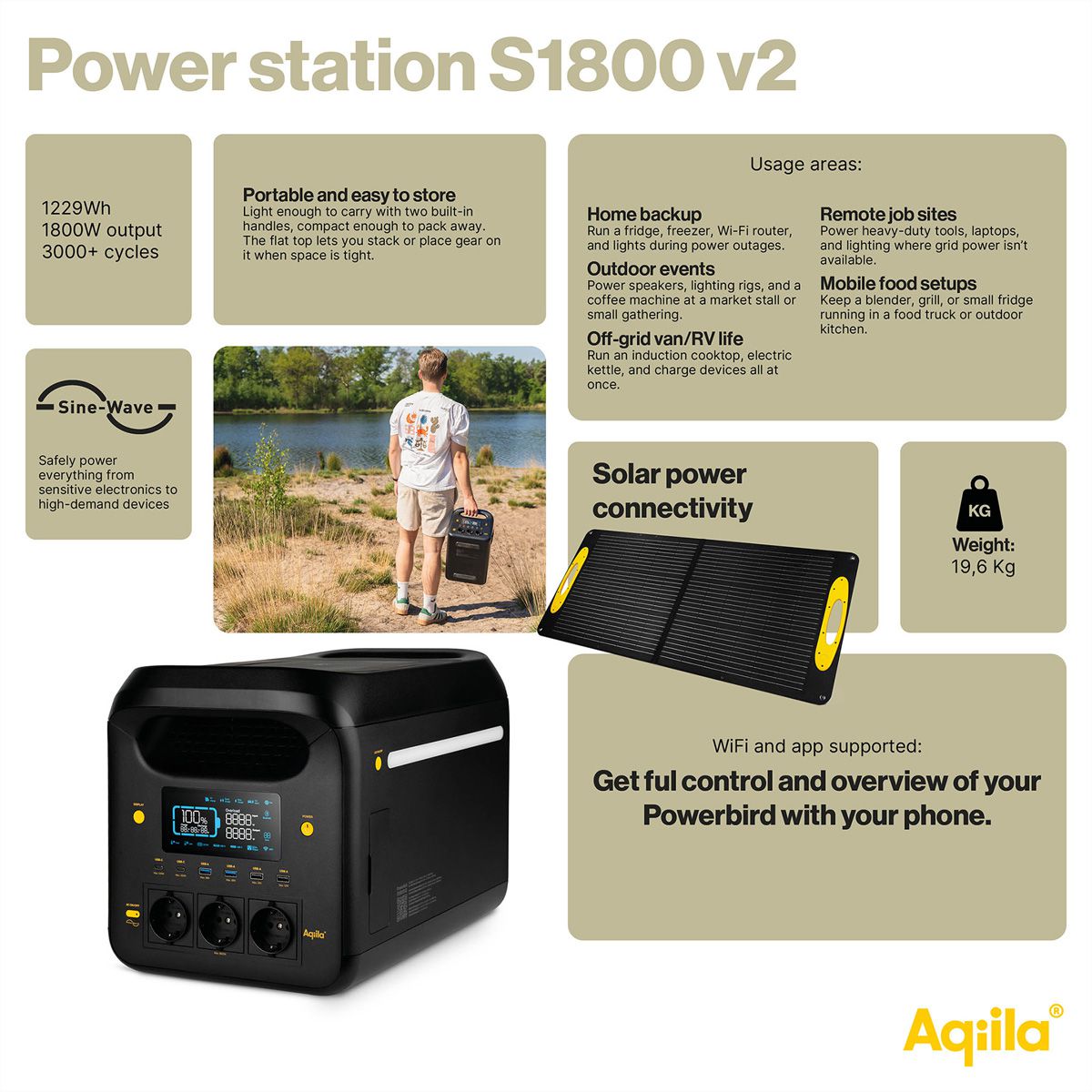 Aqiila Machine Nespresso