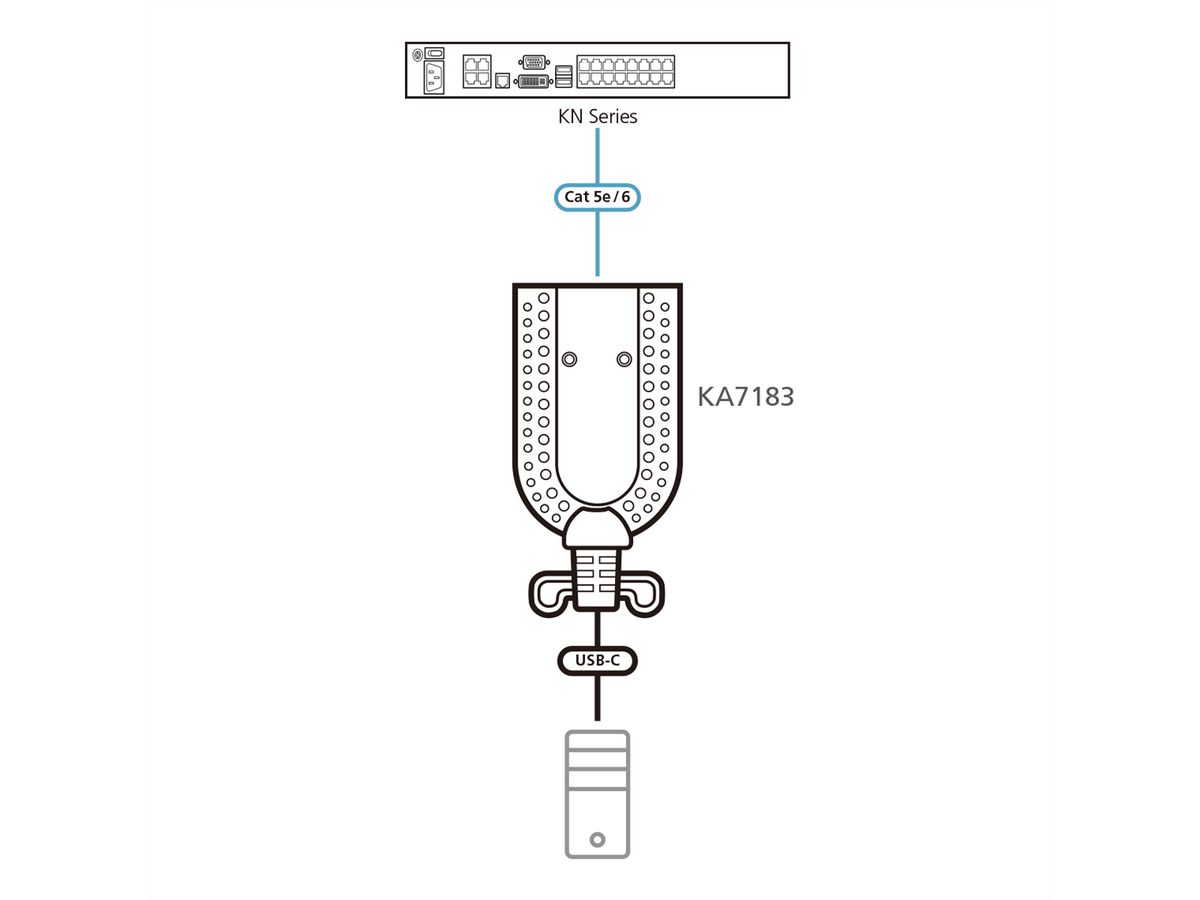 ATEN KA7183 Adaptateur KVM de média virtuel USB-C