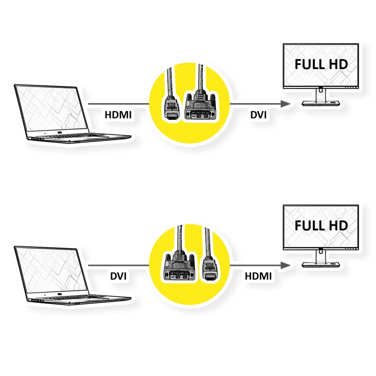 VALUE Kabel DVI (18+1) ST - HDMI ST, schwarz, 1 m
