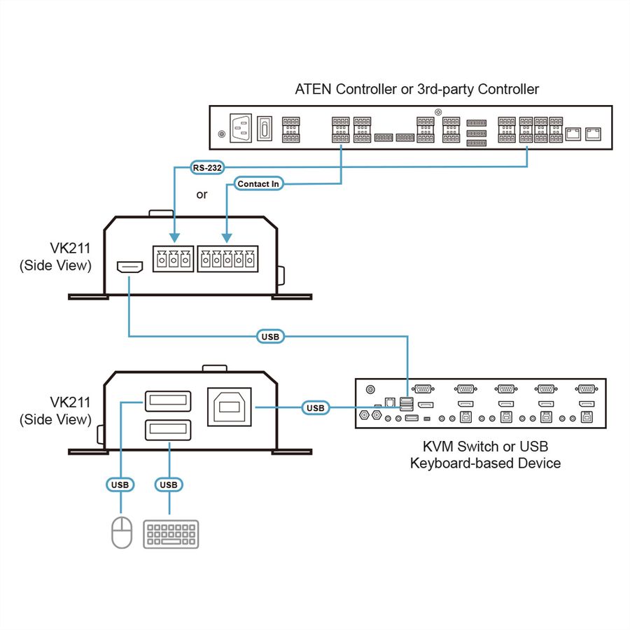 ATEN RS232/Contact to USB Keyboard Konverter