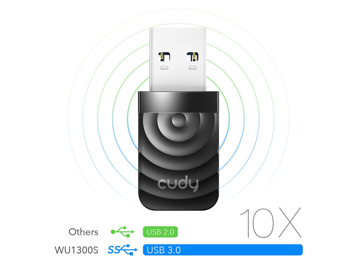 CUDY WU1300S AC1300 Wi-Fi Adapter USB 3.0