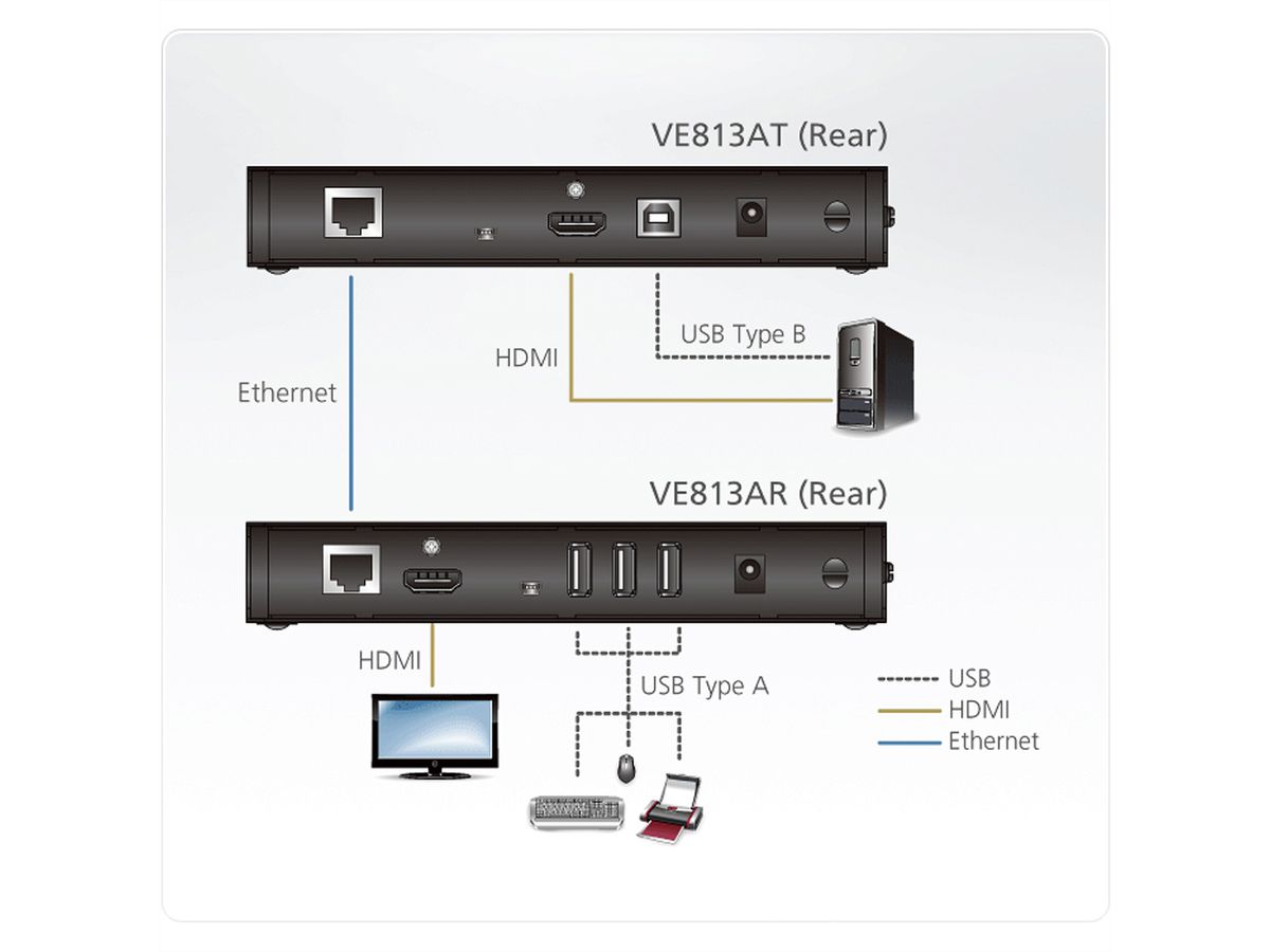 ATEN VE813A Système d'extension HDBaseT HDMI 4K avec ExtremeUSB