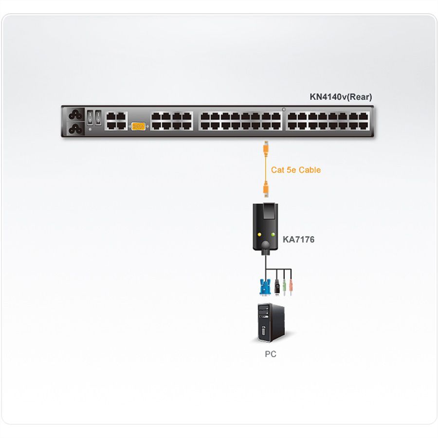ATEN KA7176 USB VGA-Cat5e/6 KVM-Modul VM
