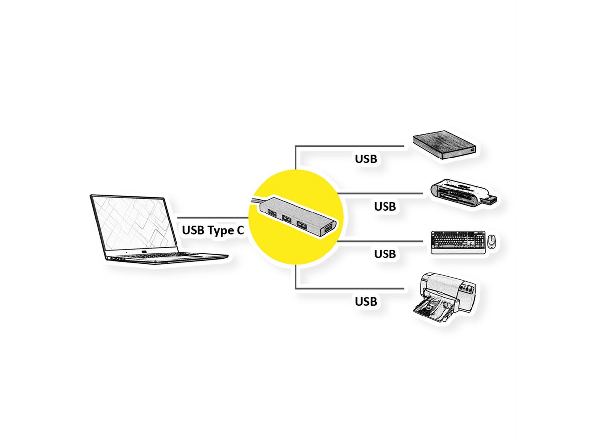 ROLINE GOLD USB 3.2 Gen 1 Hub, 4fach, Typ C Anschlusskabel