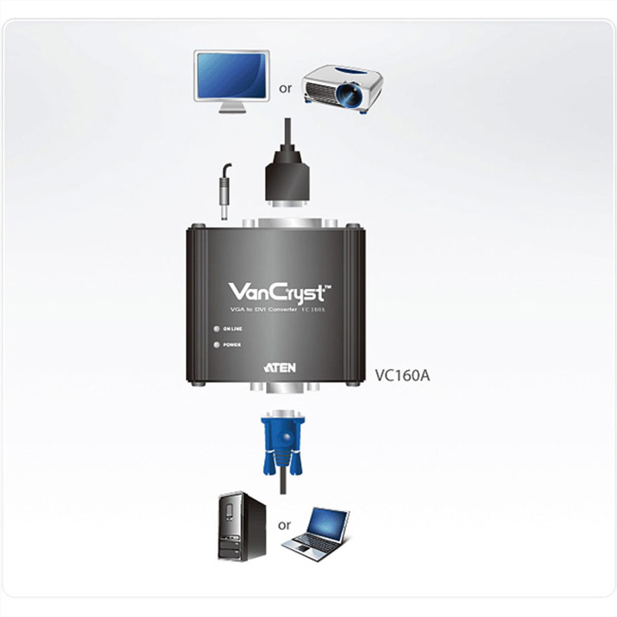 ATEN VC160A Convertisseur vidéo VGA-DVI