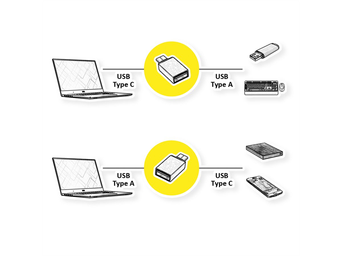 ROLINE USB 3.2 Gen 1 Adapter, USB Typ A - C, BU/ST