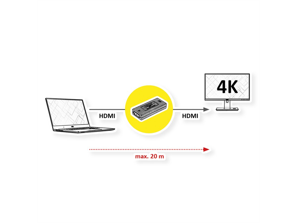 VALUE Prolongateur 4K HDMI, 20 m