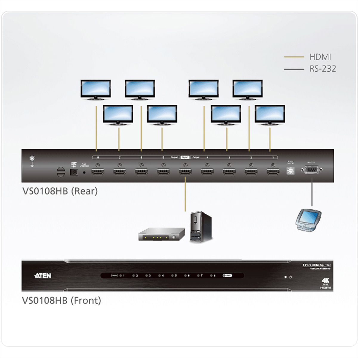 ATEN VS0108HB HDMI True 4K Splitter, 8 Ports