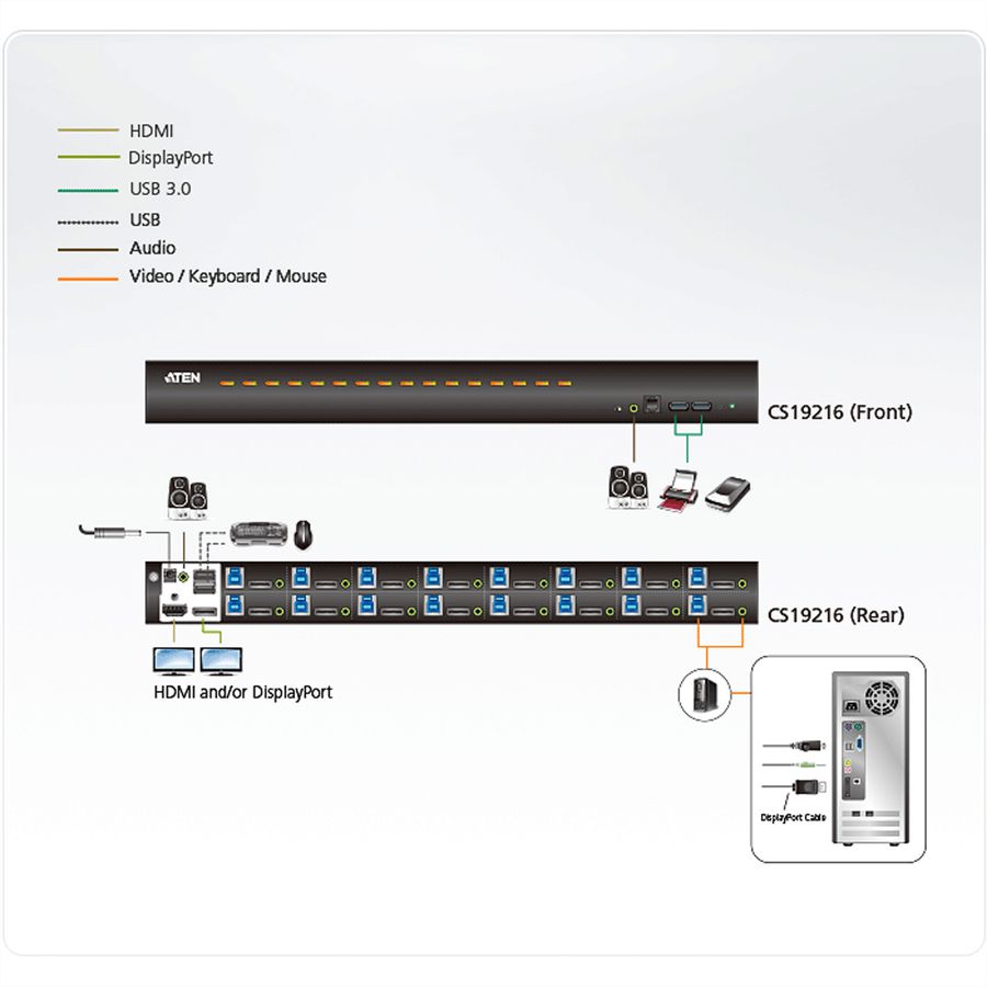 ATEN CS19216 16-Port USB3.0 4K DisplayPort KVM