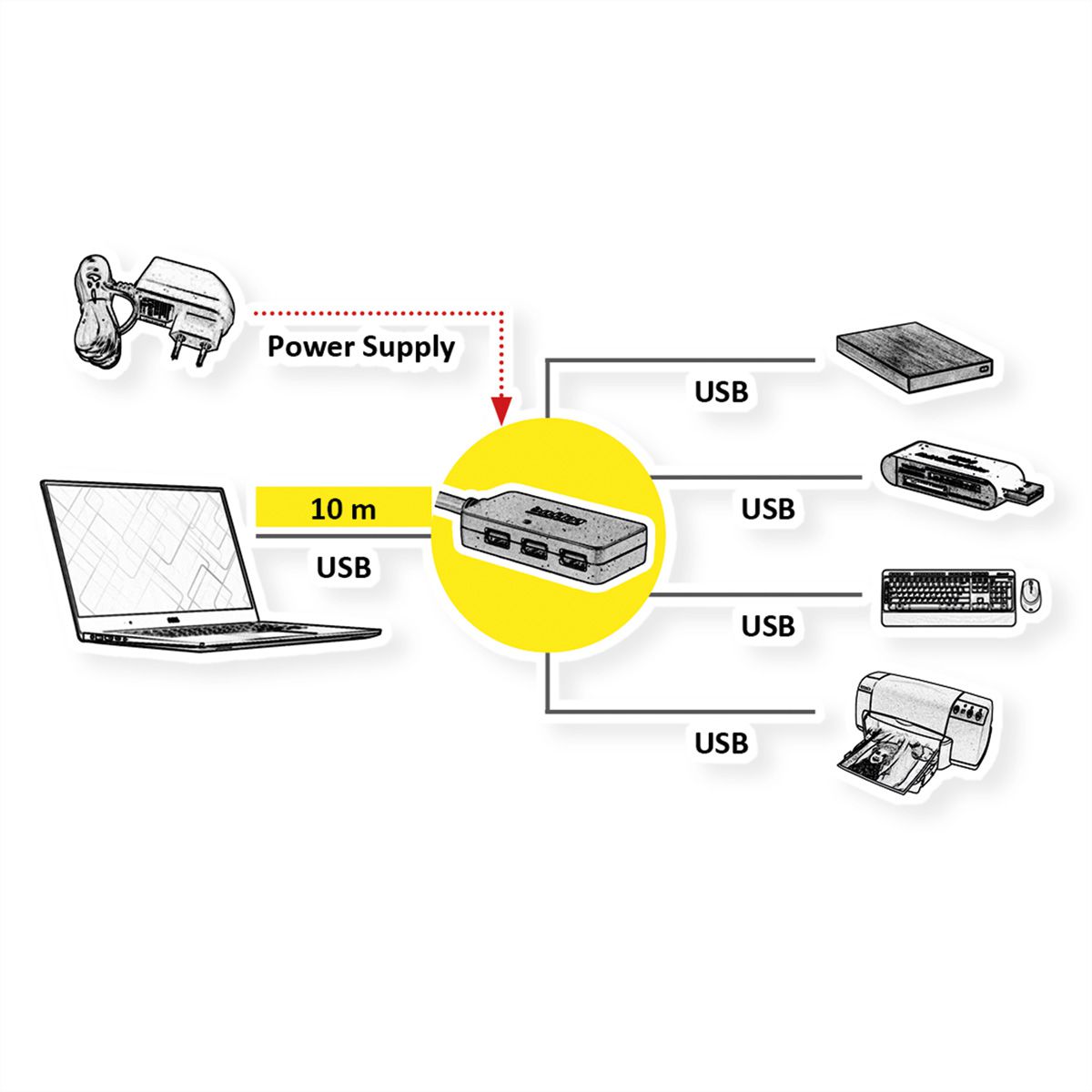ROLINE Hub USB 3.2 Gen 1 4 ports avec Repeater, noir, 10 m