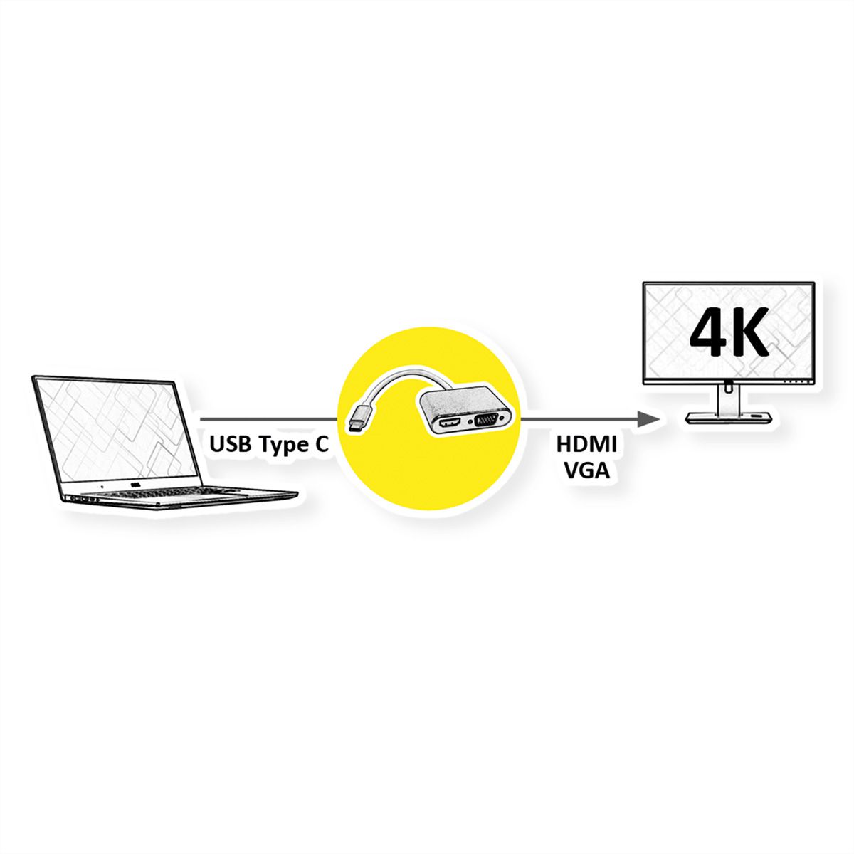 ROLINE GOLD Adaptateur Type C - HDMI/VGA, M/F