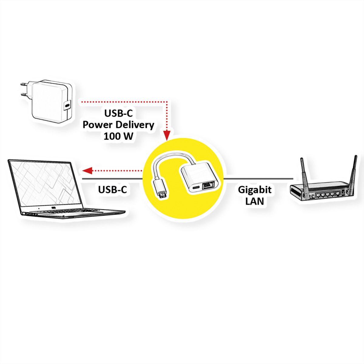 ROLINE USB-C zu Gigabit Ethernet Konverter, PD Port, 100W