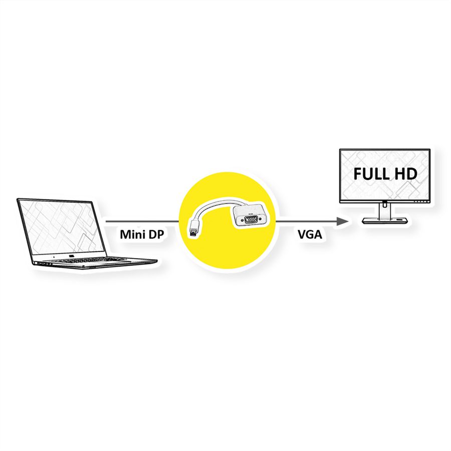 ROLINE Adaptateur Mini DisplayPort-VGA, v1.2, MiniDP M - VGA F