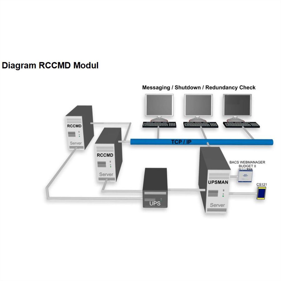 POWERWARE UPS MAN RCCMD Client Software