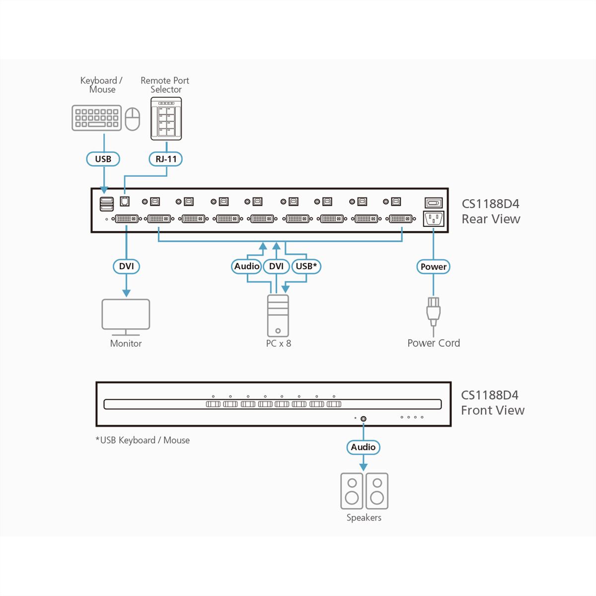ATEN CS1188D4 8-Port USB 4K DVI Secure KVM