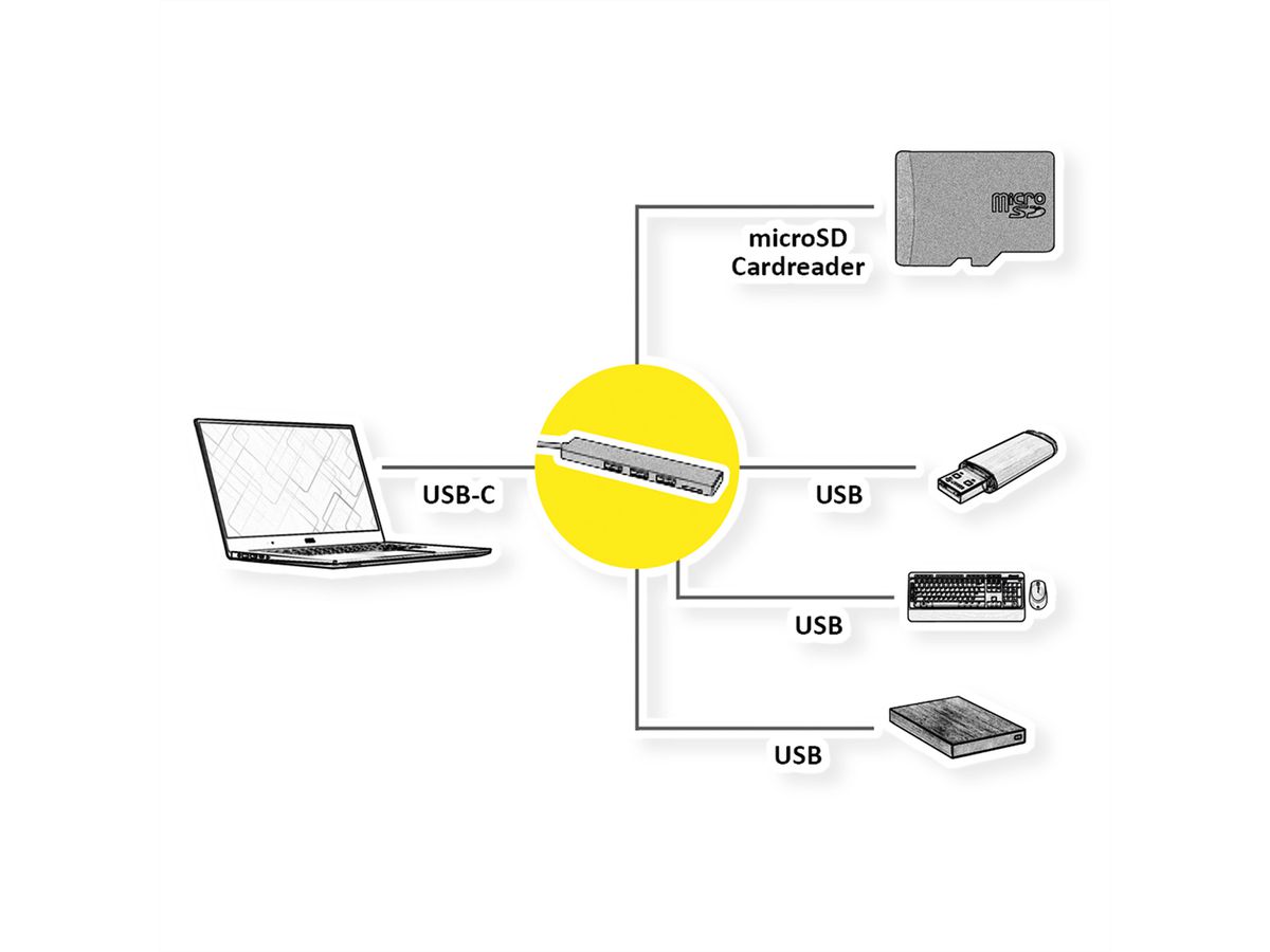ROLINE Hub USB 3.2 Gen 1, 3 ports, type C, 1 port Cardreader