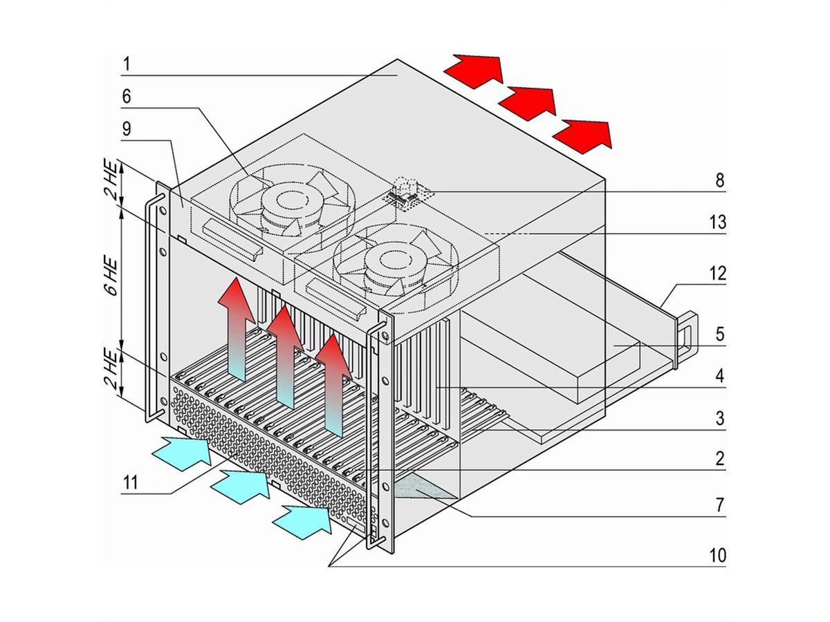 Système VME64x SCHROFF, 10 U, 21 slots, 2 Open Frame PSUs