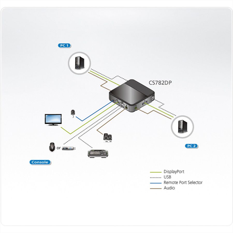 ATEN CS782DP KVM Switch 2-Port USB DisplayPort
