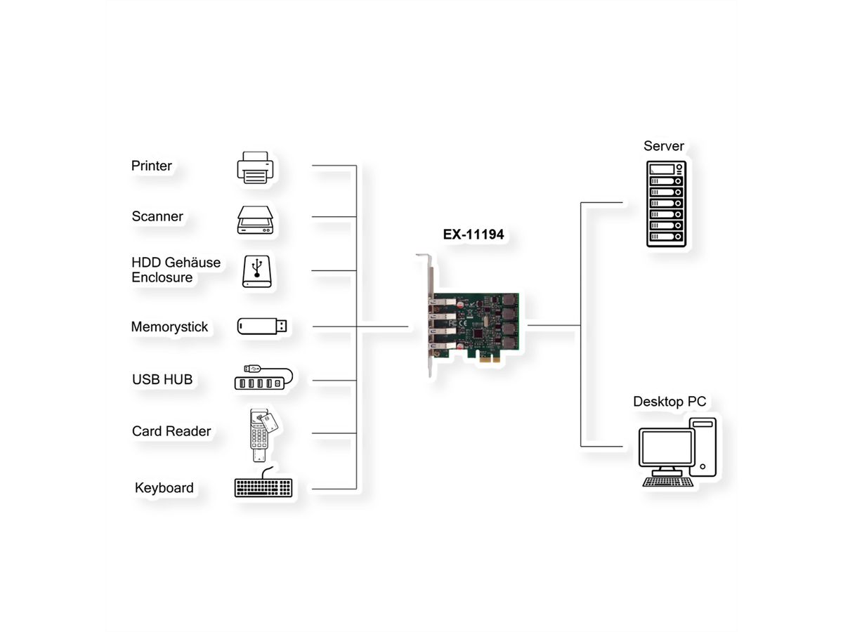 EXSYS EX-11194 4-Port USB 3.2 Gen 1 PCIe Karte