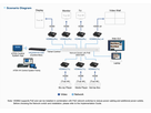 ATEN VE8662 Émetteur-récepteur HDMI H.265 sur IP véritable 4K avec PoE