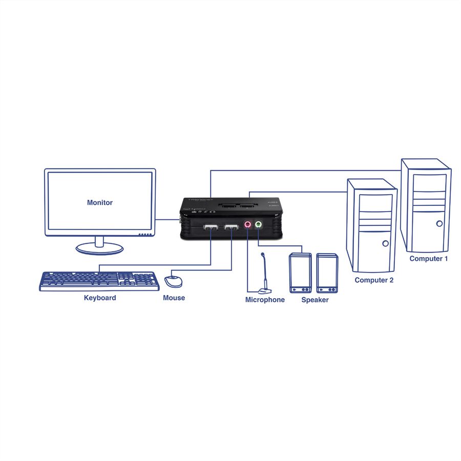 TRENDnet TK-209K KVM Switch 2-Port USB Kit mit Audio