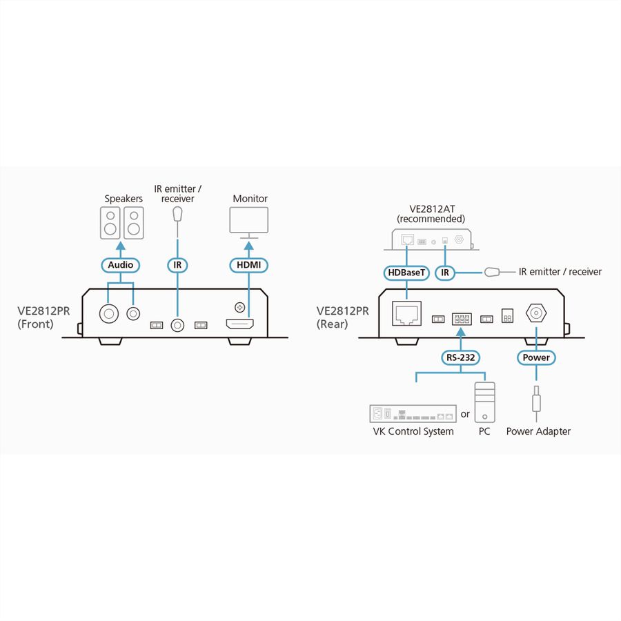 ATEN VE2812PR 4K HDBaseT Receiver