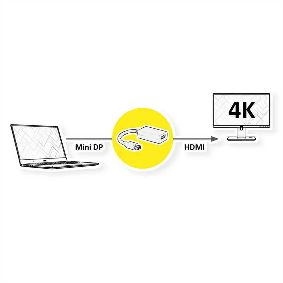 VALUE Adaptateur Mini DisplayPort-HDMI, v1.2, MiniDP M - HDMI F