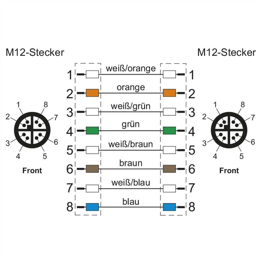 METZ CONNECT Câble Ethernet industriel M12 M/M, codage X, 2 m