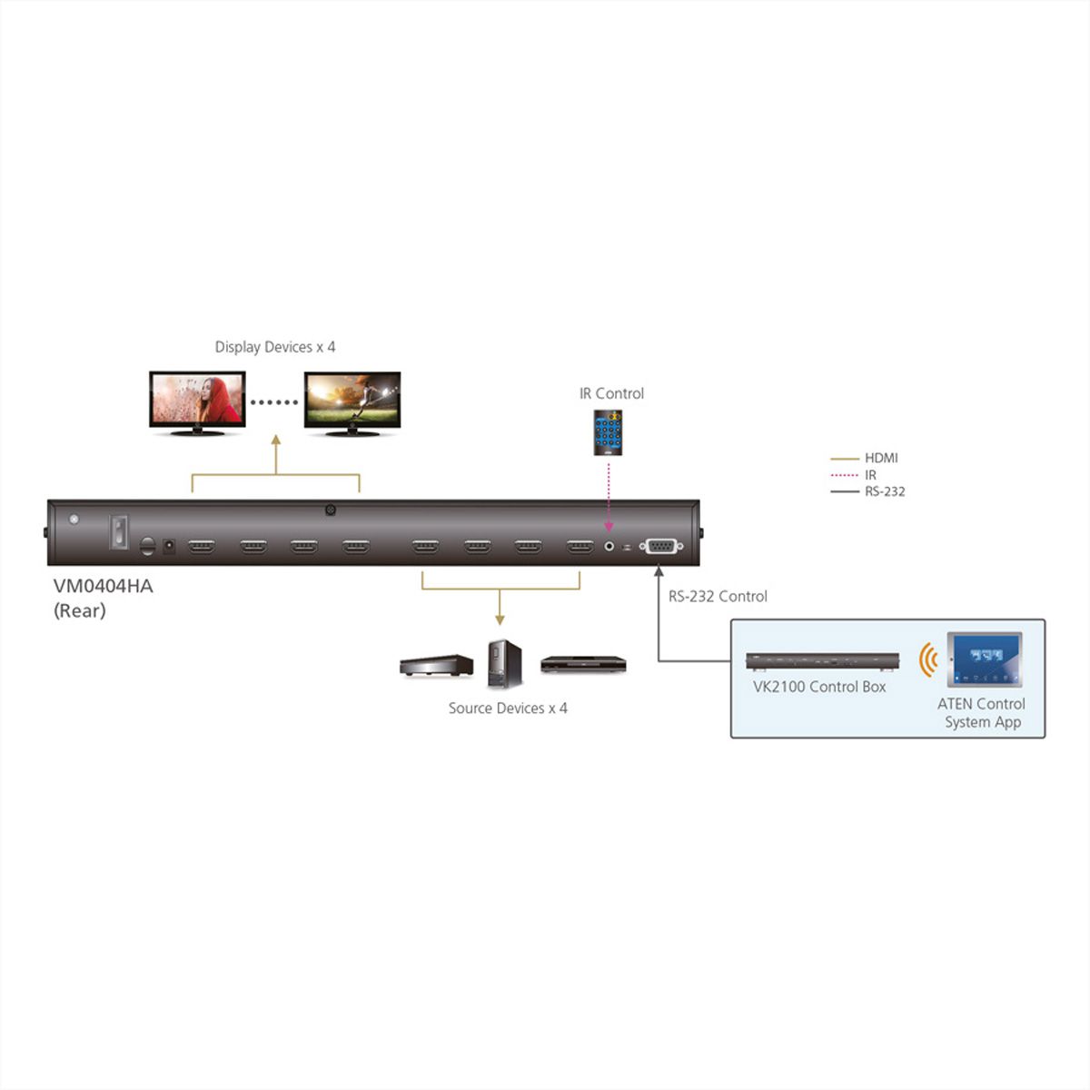 ATEN VM0404HA 4 x 4 4K HDMI Audio/Video Matrix Switch