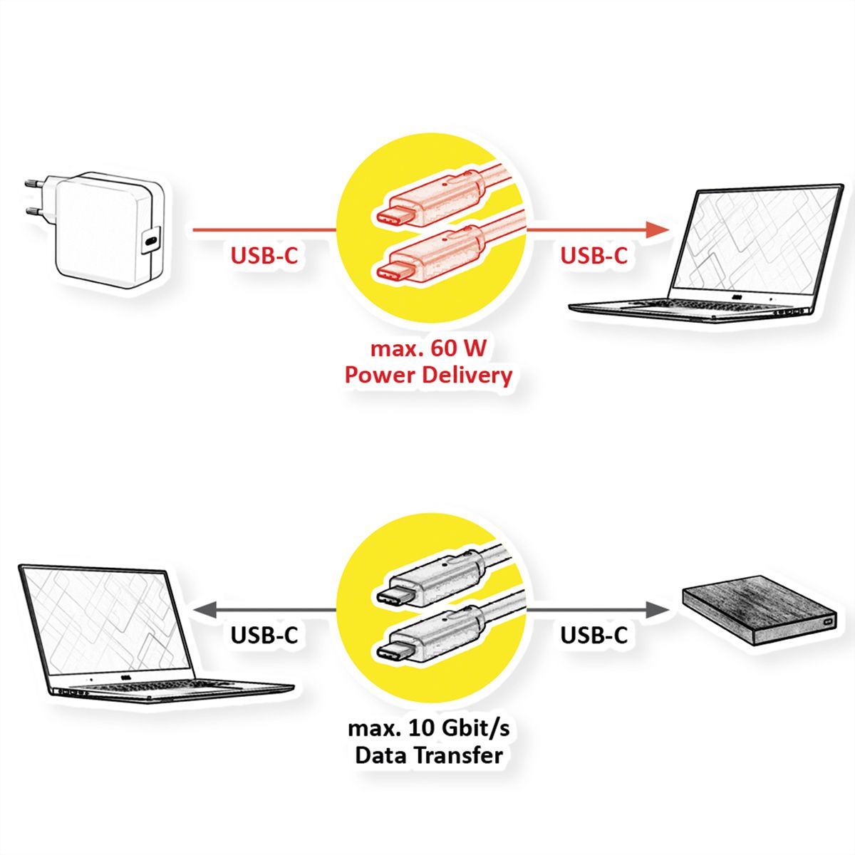 ROLINE USB 3.2 Gen 2 Kabel, AOC, C-C, ST/ST, 10Gbit/s, 4K60Hz, PD (Power Delivery) 60W, schwarz, 10 m