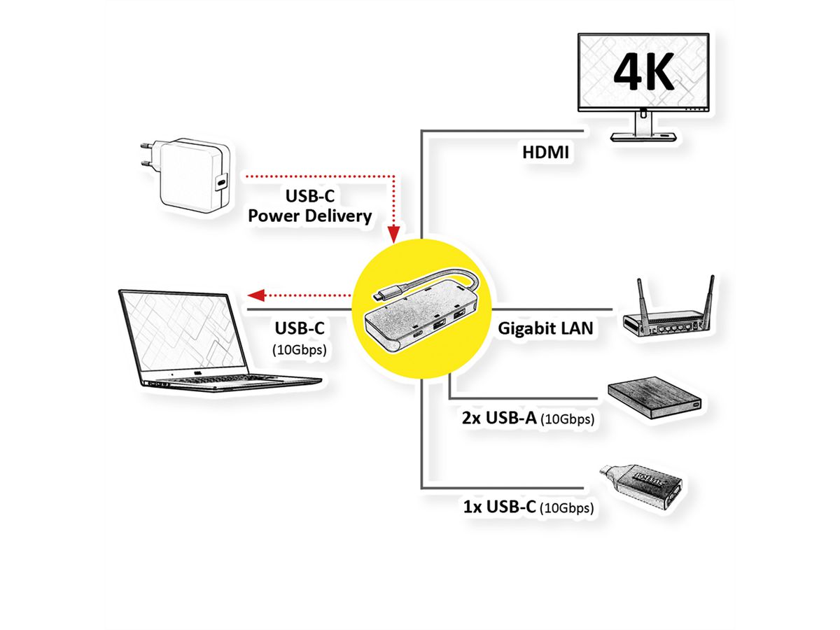 ROLINE USB 3.2 Gen 2 Typ C Multiport Dockingstation, 4K HDMI, LAN