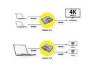 VALUE Switch HDMI bidirectionnel 4K, 2 ports