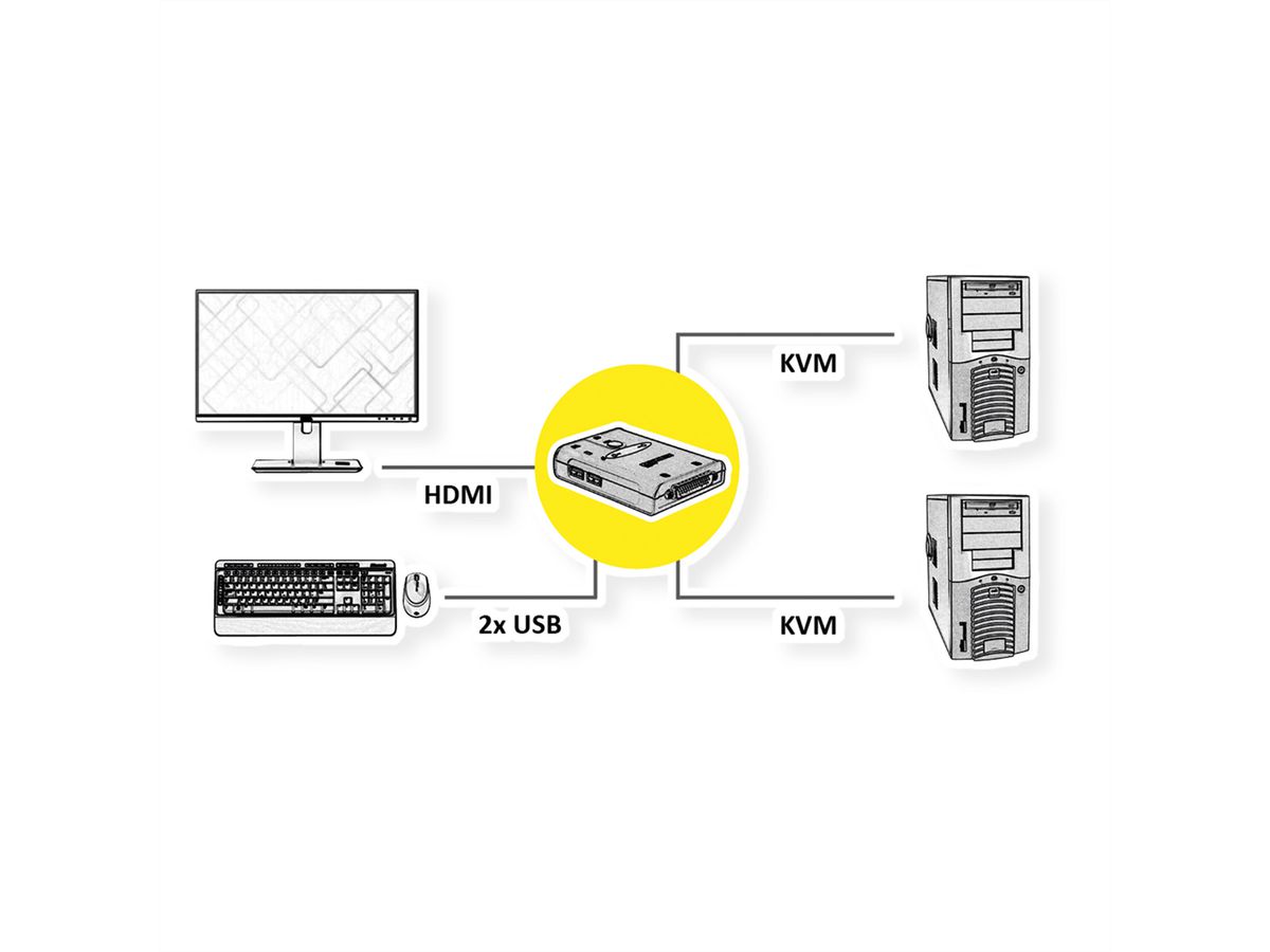 VALUE KVM Switch "Star", 1U - 2 PCs, HDMI, USB