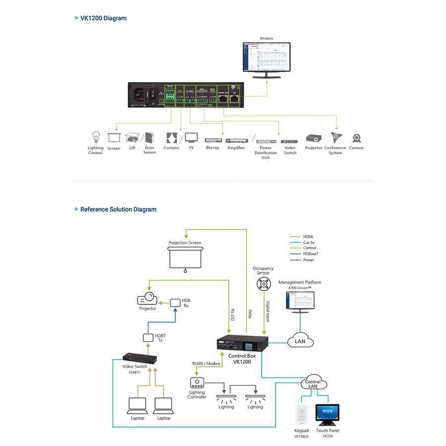 ATEN VK1200 Compact Control System Gen2