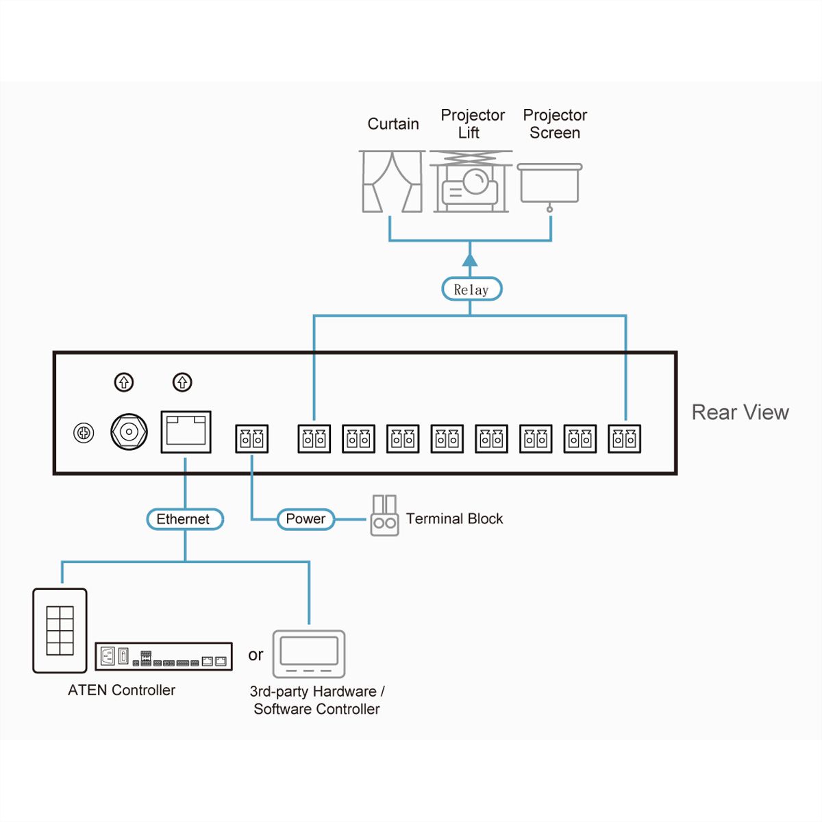 ATEN VK248 8-Channel Relay Expansion Box