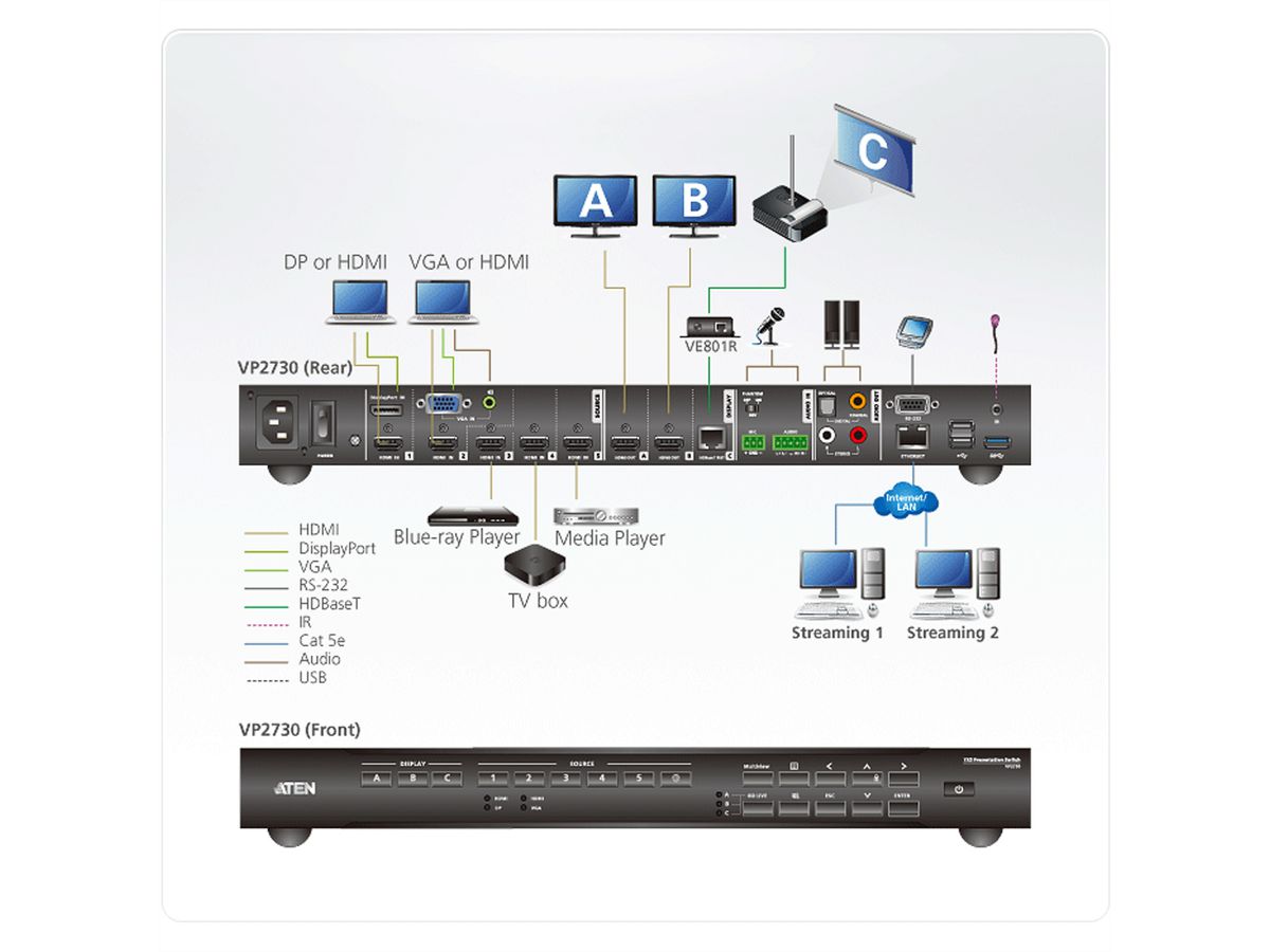 ATEN VP2730 7 x 3 Commutateur matriciel transparent de présentation avec ajusteur, diffusion, mélangeur audio et HDBaseT